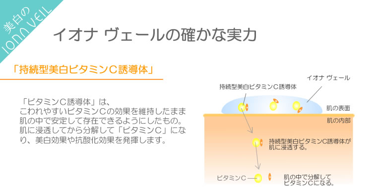 イオナ ヴェール「美白を実感!」お得な4点セット